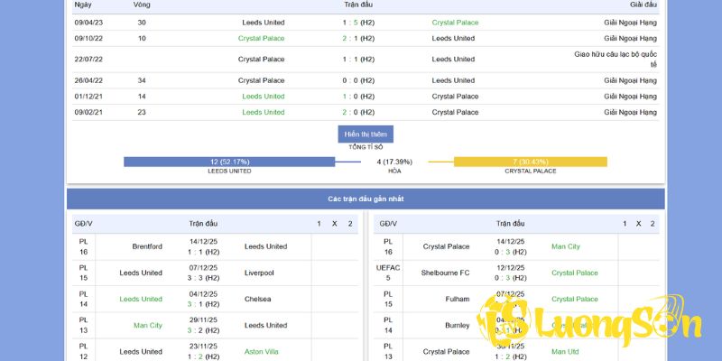 Soi Kèo Leeds United vs Crystal Palace Ngày 21/12/25 Lúc 3H Sáng 3 Phong độ chiến thuật sắp tới của Leeds United vs Crystal Palace