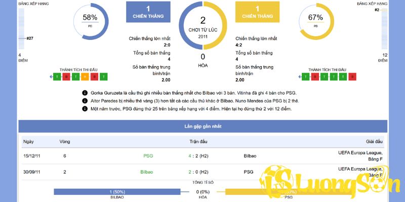 Soi Kèo Bilbao Đấu Với PSG Lúc 05h00 Ngày 11/12/25 2 Phong độ hiện tại trước trận Bilbao đấu với PSG